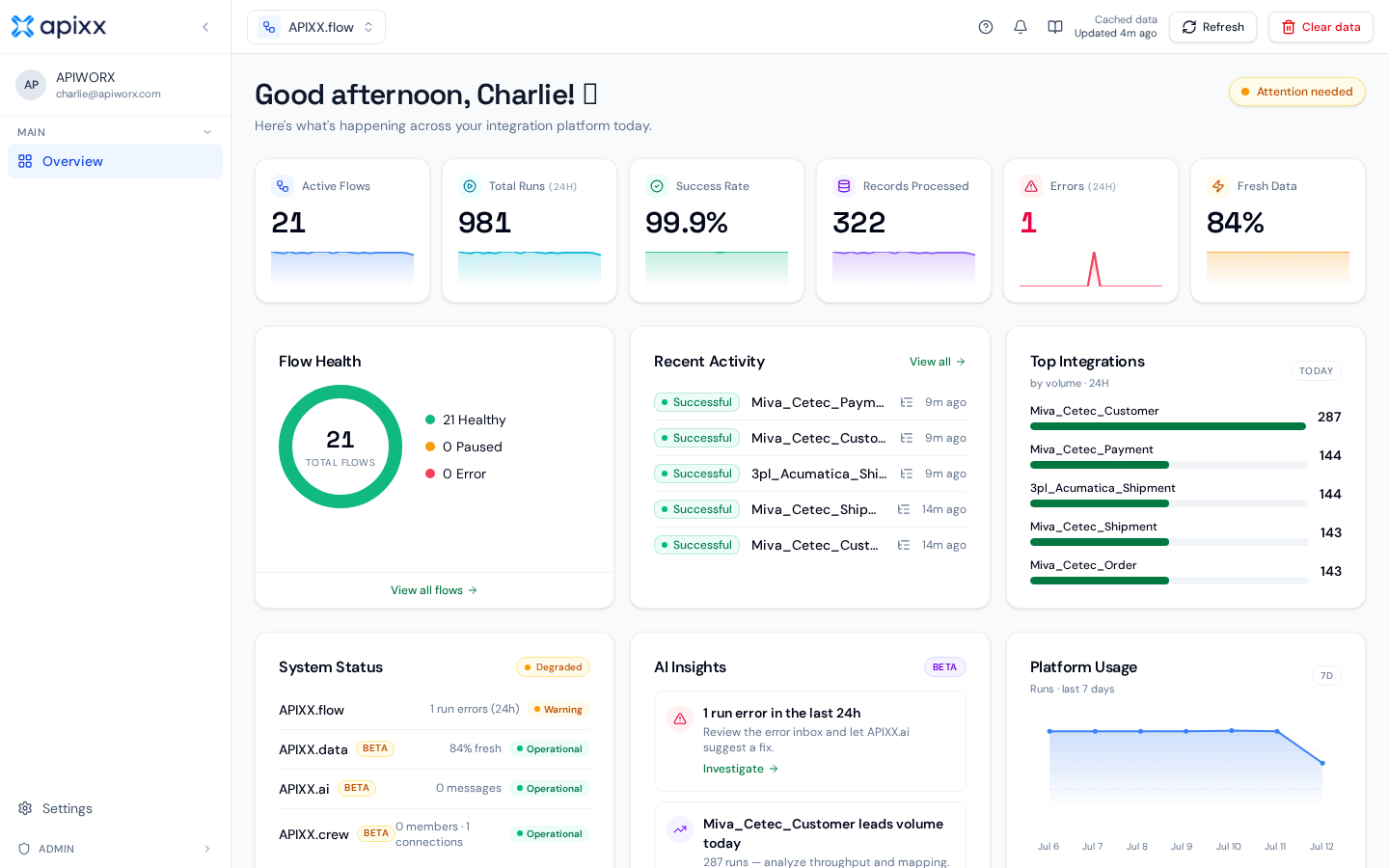 APIXX dashboard overview with KPIs, flow health, recent activity, and system status