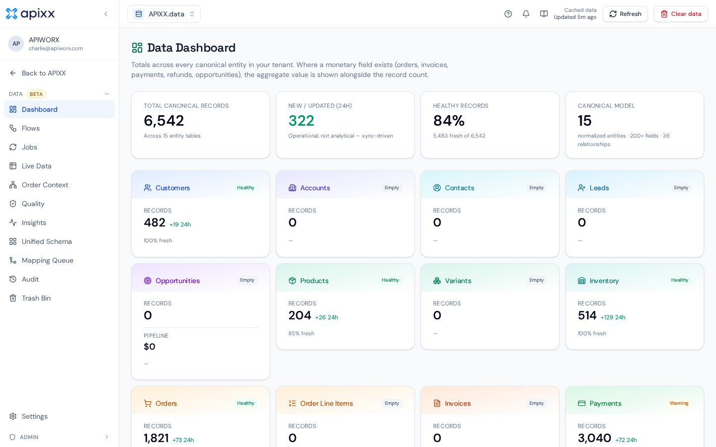 APIXX Data dashboard showing entity counts, freshness, and quality metrics